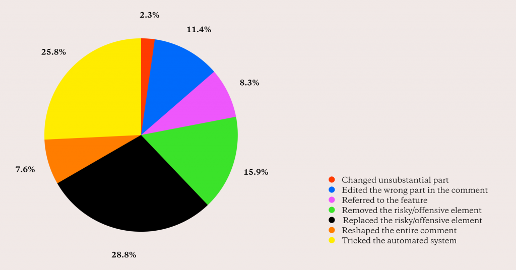 nudge theory examples