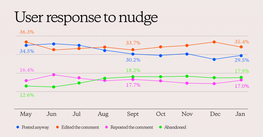 nudges